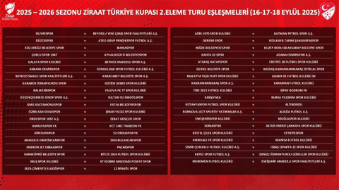 Türkiye Kupası 2’nci Eleme Turu kura çekimi gerçekleştirildi