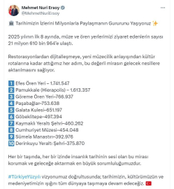 2025'te müze ve ören yerlerini 21 milyon 610 bin kişi ziyaret etti