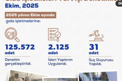 Bakanlıktan ekim ayında 125 bin 572 gıda denetimi