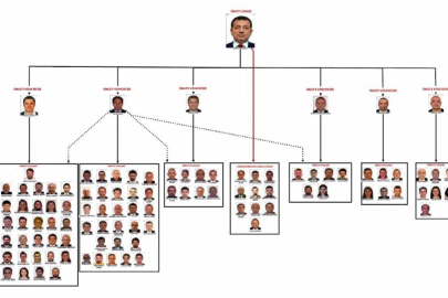 İBB'ye 'Yolsuzluk' soruşturması: İddianame 40'ıncı Ağır Ceza Mahkemesi'ne gönderildi
