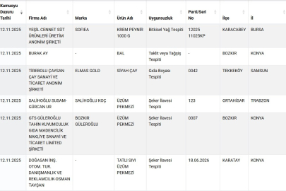 Taklit-tağşiş gıdalar listesine 7 yeni ürün eklendi