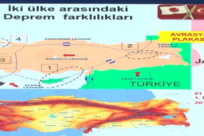 Japon uzman Moriwaki: Deprem çantanıza tuz ve streç film koyun