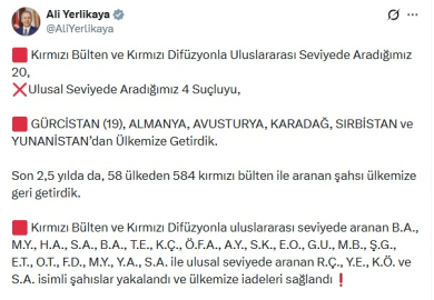 Kırmızı bülten, kırmızı difüzyon ve ulusal seviyede aranan 24 suçlu Türkiye'ye getirildi