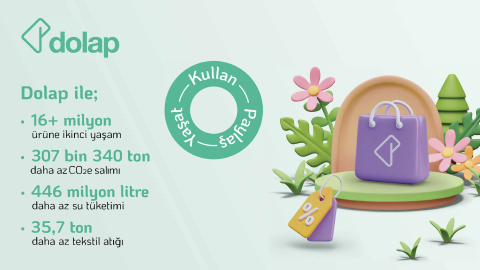 Dolap, Döngüsel Etki Raporu’nun ikincisini yayınladı