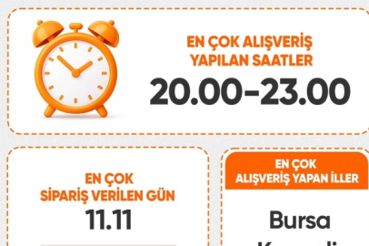 Hepsiburada 2025 Alışveriş Haritasını Açıkladı