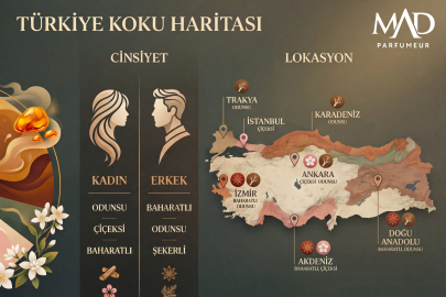 Türkiye’nin Parfüm Tercih Haritası Açıklandı: Baharatlı ve Odunsu Kokular Zirvede