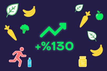 Yemek Kartları Ayın Ortasında Bitiyor: Harcamalar %40 Arttı