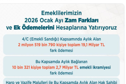 Milyonlarca Memur Emeklisine 'Cuma' Müjdesi: Zam Farkları Yarın Yatıyor!