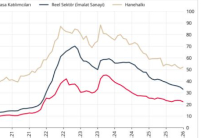 Enflasyon Beklentisinde 'Dev' Makas: Piyasa "Düşecek", Vatandaş "Çıkacak" Diyor!