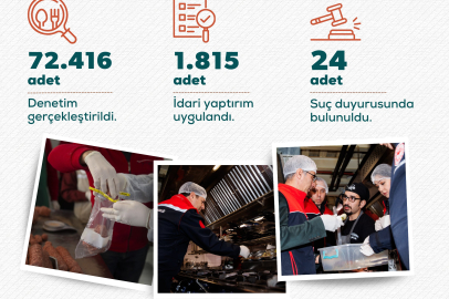 GIDA TERÖRİSTLERİNE GEÇİT YOK!  Bir ayda 140 milyon liralık ceza kesildi