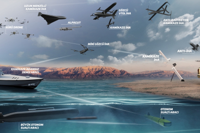 Savaşın Yeni Dönemi: İnsansız Sistemler Tek Komutada