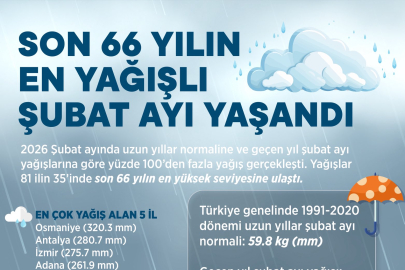 Şubat Yağışları 66 Yılın Zirvesine Çıktı
