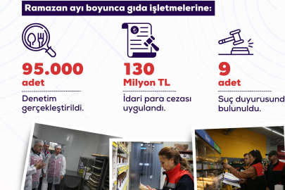 Ramazan'da Gıda Denetimi Raporu: 130 Milyon TL Ceza Kesildi