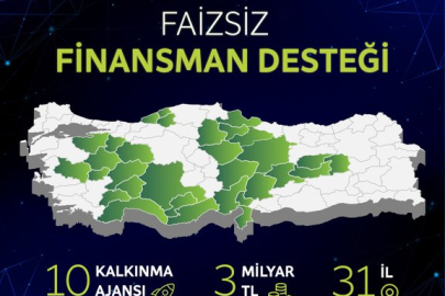 Bakan Kacır'dan 31 İle 3 Milyar Liralık Faizsiz SoGreen Desteği