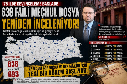 Faili Meçhul Dosyalar İçin Özel Daire Kuruldu