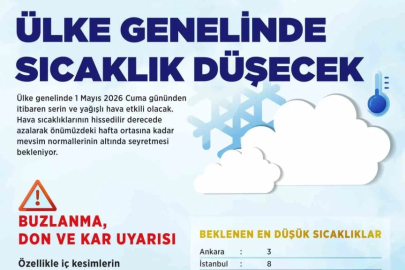Meteoroloji Uyardı: 1 Mayıs'ta Serin ve Yağışlı Hava Geliyor