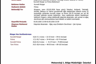 Kırklareli’nde fırtına ve kuvvetli rüzgar uyarısı: Rüzgar 80 km hıza çıkacak
