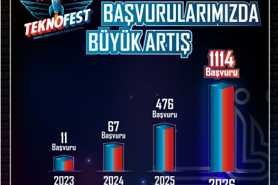 Teknoloji Hamlesinde Dev Sıçrama: Başvurularda Tarihi Rekor