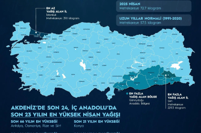 Türkiye'ye Bereket Yağdı: Son 66 Yılın Yağış Rekoru Kırıldı