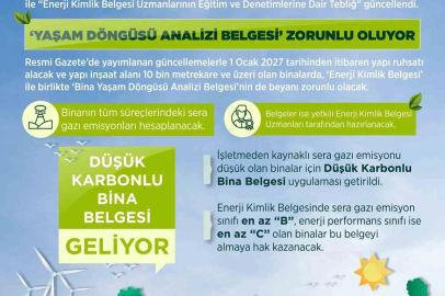 Bakan Kurum: "Yeni binalarda; enerji kimlik belgesi, bina yaşam döngüsü analizi belgesini devreye alıyoruz"
