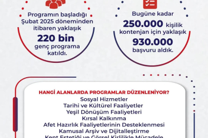 Bakan Işıkhan: İŞKUR Gençlik Programı'ndan 220 bine yakın genç faydalandı