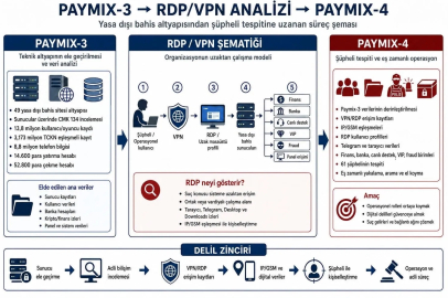 Paymix-4 operasyonu: 61 şüpheliye baskın, 96 mal varlığına el konuldu
