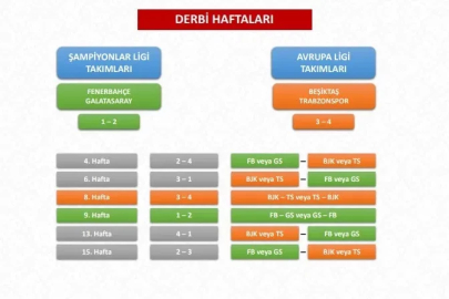 TFF, 2026-2027 sezonu Trendyol Süper Lig fikstür çekimi detaylarını açıkladı
