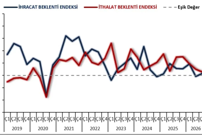 Bakan Bolat: İhracat beklentileri artış yönünde