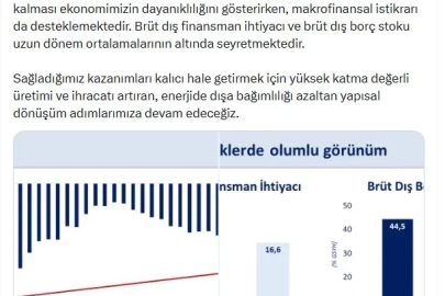 Bakan Şimşek: Sürdürülebilir seviyedeki cari açık ekonomimizin dayanıklılığını gösteriyor