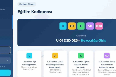 Bakan Uraloğlu: "Şehit yakınlarımızın ve gazilerimizin sivil havacılık alanındaki eğitimlere kolay erişimini sağlıyoruz"
