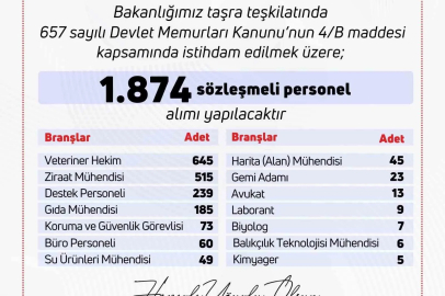 Tarım ve Orman Bakanlığı’na bin 874 personel alınacak
