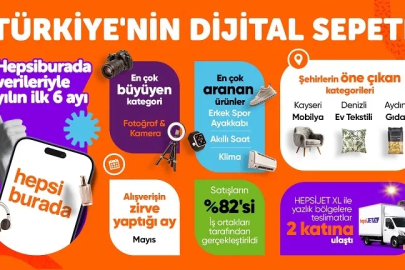 Yılın ilk yarısında fotoğraf ve kamera kategorisi büyüme lideri oldu