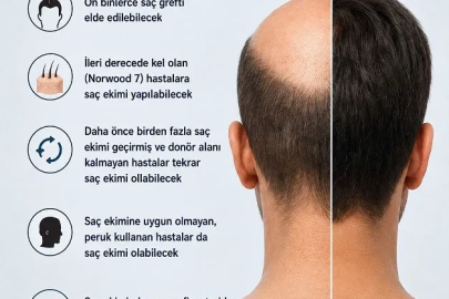 ‘Saç klonlaması, tedavide yeni bir çağın kapısını aralıyor’