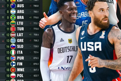 FIBA dünya sıralamasını açıkladı: Türkiye 11. sıradaki yerini korudu
