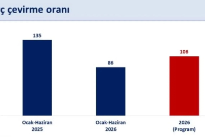 Bakan Şimşek: "Yılın ilk yarısında faiz dışı bütçe fazlası 521 milyar liraya ulaşırken, bütçe açığı geçen yılın ilk yarısına göre 38 milyar lira iyileşti"
