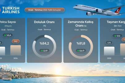 THY, temmuz ayında 9,5 milyon yolcu taşıdı