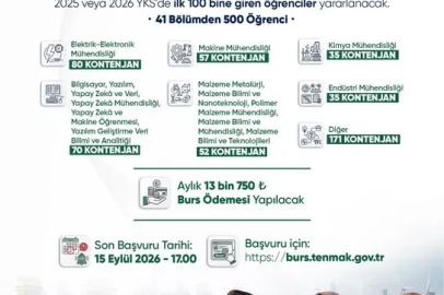 Bakan Bayraktar: "Enerjide tam bağımsız Türkiye yolunda gençlerimizin her daim yanındayız"
