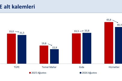 Bakan Şimşek: Enflasyonda düşüş devam etti