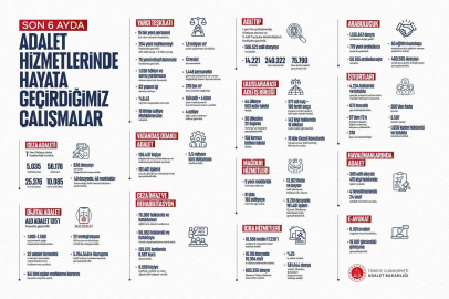 Adalet Bakanı Gürlek’in 6 aylık döneminde 40 faili meçhul dosya aydınlatıldı
