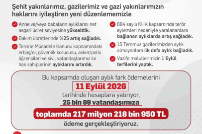 Bakan Işıkhan: "Şehit yakınları ve gazilere yönelik düzenlemeler kapsamında 25 bin 99 vatandaşa 217,2 milyon lira ödeme yapılacak"
