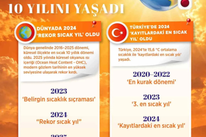 Bakan Kurum: "İklim değişikliği ile mücadele bugün artık bir zorunluluk"
