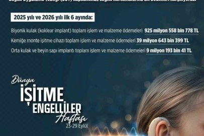 İşitme engelli vatandaşlara 2025 ve 2026’nın ilk 6 ayında 974 milyon liralık destek

