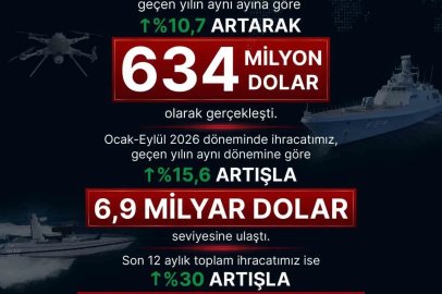 SSB Başkanı Görgün: "Eylül ayında savunma ve havacılık sanayii ihracatımız 634 milyon dolara ulaştı"
