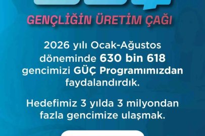 Bakan Işıkhan: (GÜÇ Programı) "Bugüne kadar 630 bin 618 gencimiz programımızdan faydalandı"
